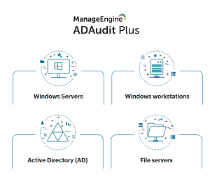 نرم افزار ManageEngine ADAudit Plus 7.0.5 Build7054
