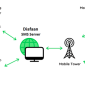 نرم افزار Diafaan SMS Server 4.6
