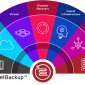 نرم افزار Veritas NetBackup 10.0.0.1 Full