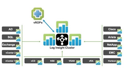نرم افزار VMware vRealize Log Insight