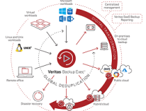 نرم افزار Backup Exec 21.3