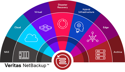Veritas NetBackup 10.0.0.1